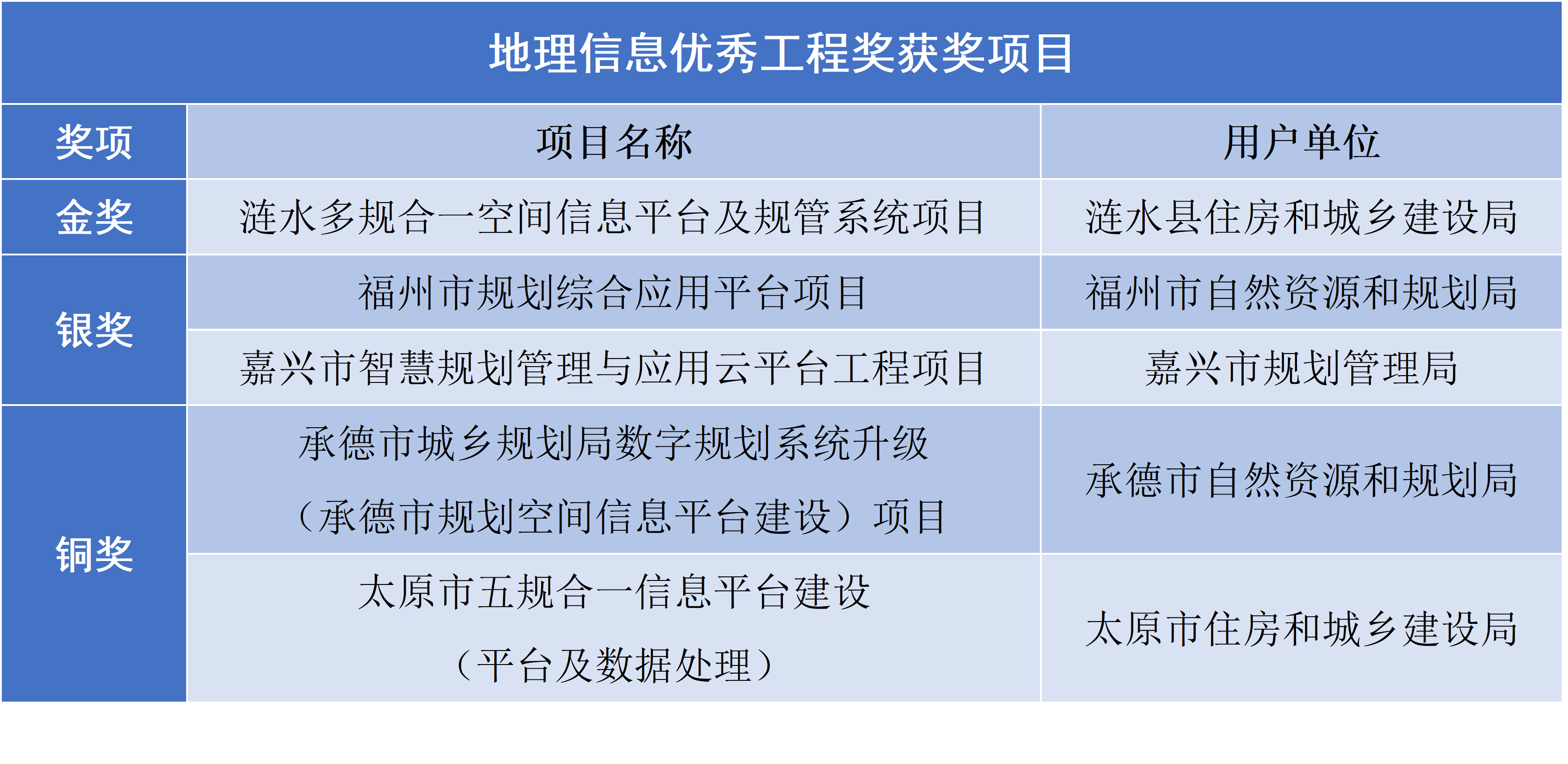 表格2.png 表格2.png