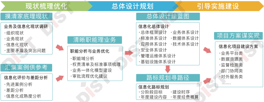 三阶段六步骤.jpg 三阶段六步骤.jpg