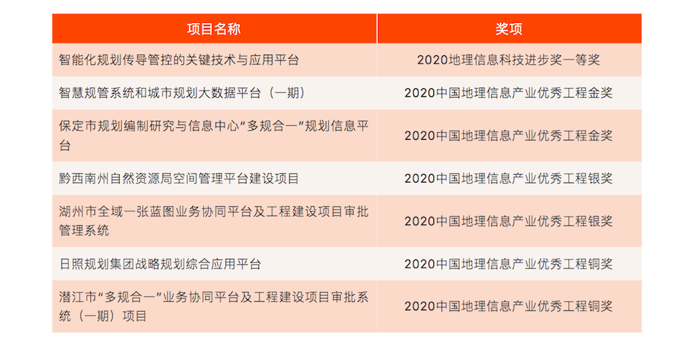 企业微信截图_9754acc2-8ed9-41e0-881b-720e932da919.png 企业微信截图_9754acc2-8ed9-41e0-881b-720e932da919.png